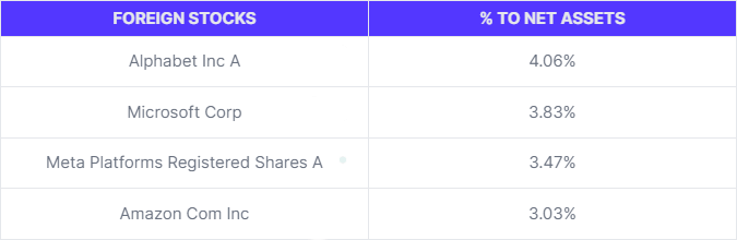 PPFCF Foreign Stocks