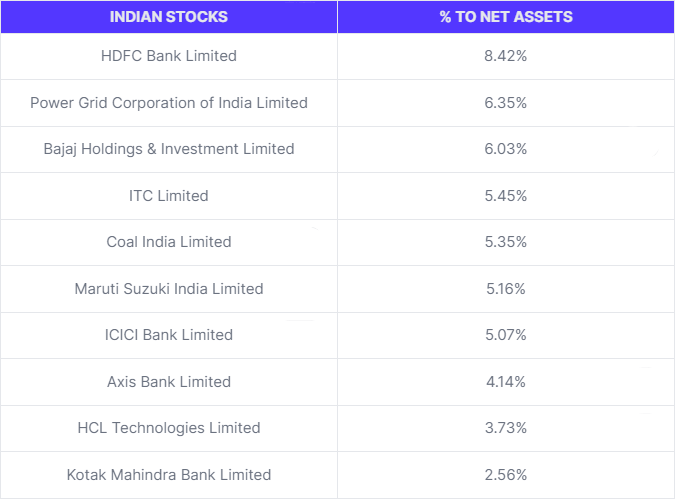 PPFCF Indian Stocks